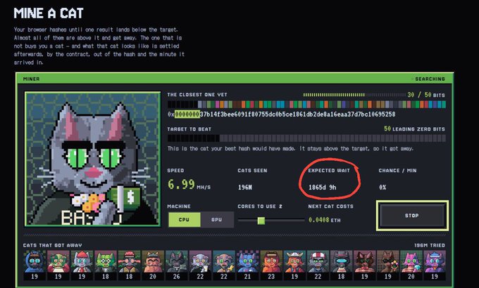 A 'Mine a Cat' browser mining interface showing a pixel art gray cat, with the 'Expected Wait' time of 18654.9 hours circled in red, running at 6.99 MH/s.