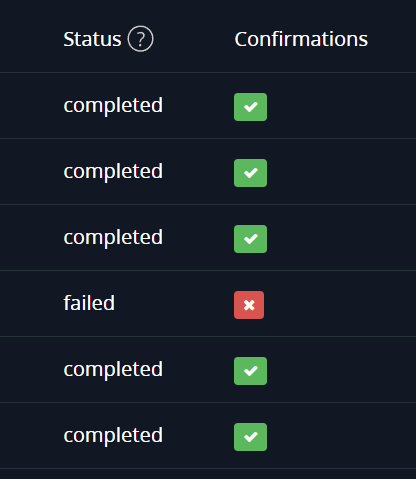 A dark-themed status table showing six items: five marked 'completed' with green checkmarks and one 'failed' with a red X under the 'Confirmations' column.