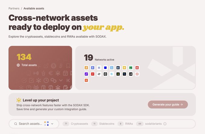 A webpage section titled 'Cross-network assets ready to deploy on your app' from SODAX, displaying '134 Total assets' across '19 Networks active' with various cryptocurrency and blockchain network icons.