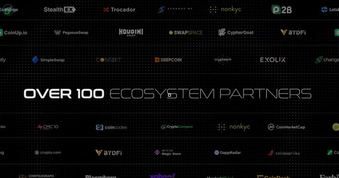 A promotional graphic displays "OVER 100 ECOSYSTEM PARTNERS" across the center, surrounded by logos of partner brands including StealthEX, Trocador, CoinUp.io, SimpleSwap, CoinGecko, CoinMarketCap, DappRadar, and CoinPaprika, illustrating the breadth of the $BDX (Beldex) ecosystem that the post highlights as offering tools like BChat, BelNet, BNS, and Beldex Browser for user privacy and control.