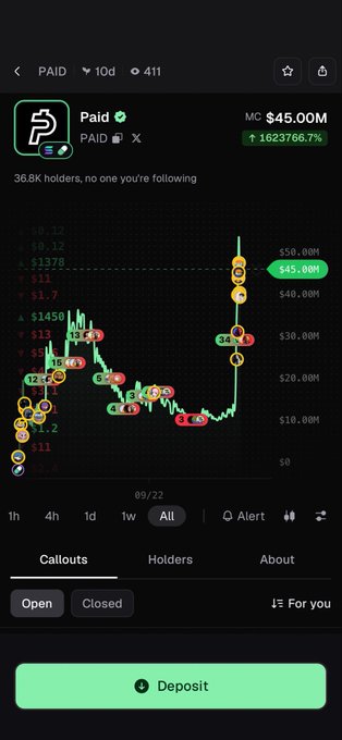 A cryptocurrency chart screenshot showing the token 'Paid' with a market cap of $45.00M, displaying a dramatic price spike of 1623766.7% on a candlestick chart.