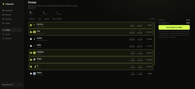 A screenshot of a financial dashboard labeled 'diamond' showing a 'Sweep' arbitrage tool listing Robinhood chain tokens (FETCH, FOX, WOOD, WIRE, TENDIES, FONS, INDEX) with USDC prices.