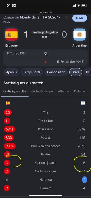 Google search results for the FIFA World Cup 2026 match showing Spain 1 - 0 Argentina after extra time, with match statistics highlighting Spain's dominance (68% possession, 20 shots vs 3) and Argentina receiving 5 yellow cards.