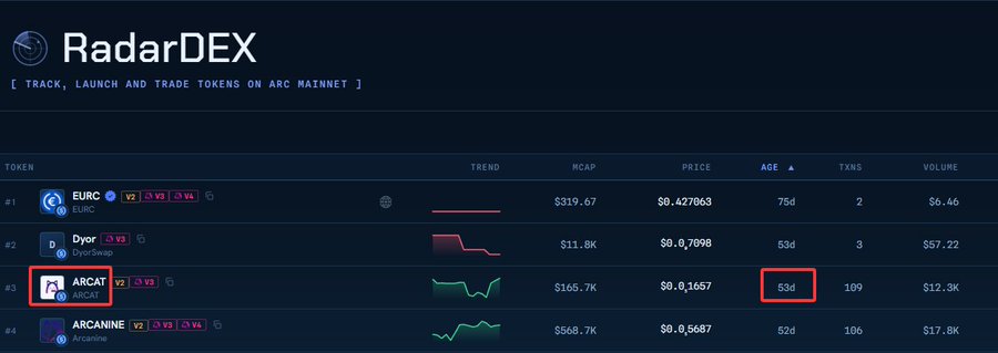 A screenshot of a website called "RadarDEX" for tracking and trading tokens on the Arc Mainnet, highlighting the "ARCAT" token with a red box around its age of "53d".