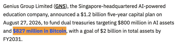 A news snippet announcing that Genius Group Limited (GNS) revealed a $1.2 billion five-year capital plan, with $827 million allocated to Bitcoin purchases (highlighted in orange) as part of a dual treasury strategy targeting $2 billion in total assets by FY2031.