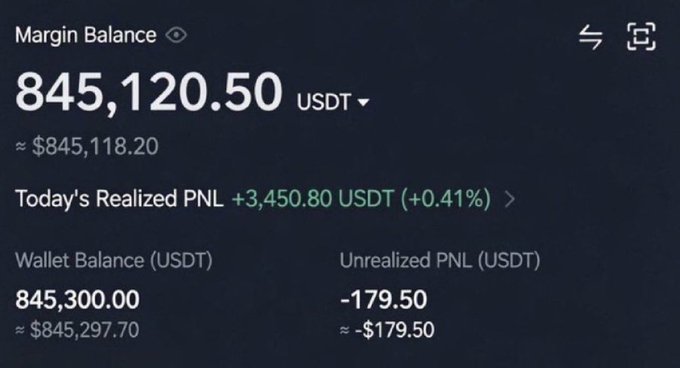 The screenshot shows a crypto trading account with a Margin Balance of 845,120.50 USDT (≈$845,118.20), a Wallet Balance of 845,300.00 USDT, today's realized PNL of +3,450.80 USDT (+0.41%), and an unrealized PNL of -179.50 USDT.

The image contradicts the post's promise of a large SOL airdrop giveaway — instead of soliciting wallet addresses, a legitimate trader would show profit metrics like these to build credibility, making the "drop your address" message a likely phishing or scam tactic.