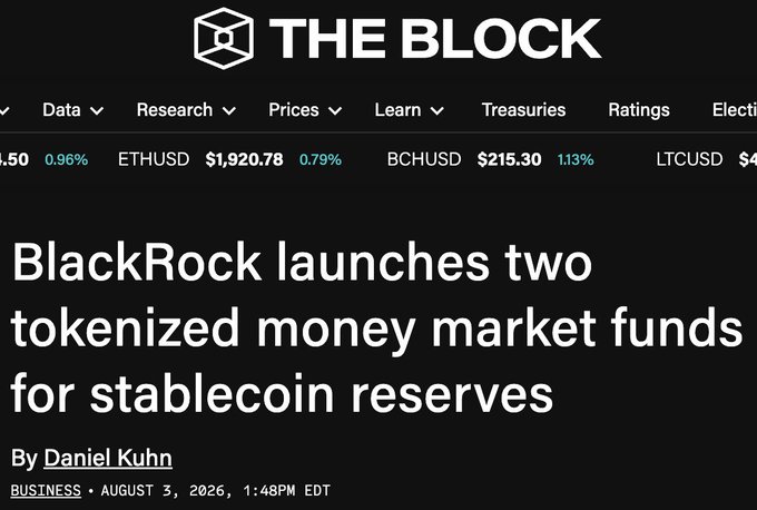 A screenshot of a The Block article headline reading "BlackRock launches two tokenized money market funds for stablecoin reserves" by Daniel Kuhn, published August 3, 2026, under the Business category. The page header displays crypto prices including ETHUSD at $1,920.78 (+0.79%), BCHUSD at $215.30 (+1.13%), and LTCUSD. The image illustrates the article referenced in the post about BlackRock's new fund for backing stablecoins with short-term Treasuries, a concept already exemplified by $mantraUSD which is backed 1:1 by US Treasury bills.