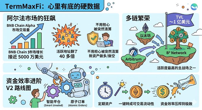 The image features a flowchart illustrating the process of creating a Bitcoin network, with several illustrations depicting various elements of the network, such as mining pools, miners, transactions, blocks, and the Ripple Protocol. The flowchart also includes some text, including Chinese characters that explain different aspects of Bitcoin technology. The post is titled "TermMaxFi" in Chinese language, which indicates it's likely about Bitcoin or some related cryptocurrency. It also mentions a "B squared network" and provides contact information for anyone interested in learning more about the project.