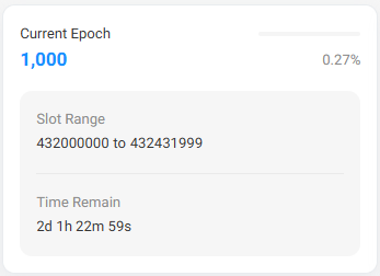 The image displays a Solana epoch tracker showing the current epoch is 1,000 (0.27% complete), with a slot range of 432000000 to 432431999 and 2 days, 1 hour, 22 minutes, and 59 seconds remaining. The dashboard visually reinforces the post's celebration of Solana reaching its 1,000th epoch milestone.