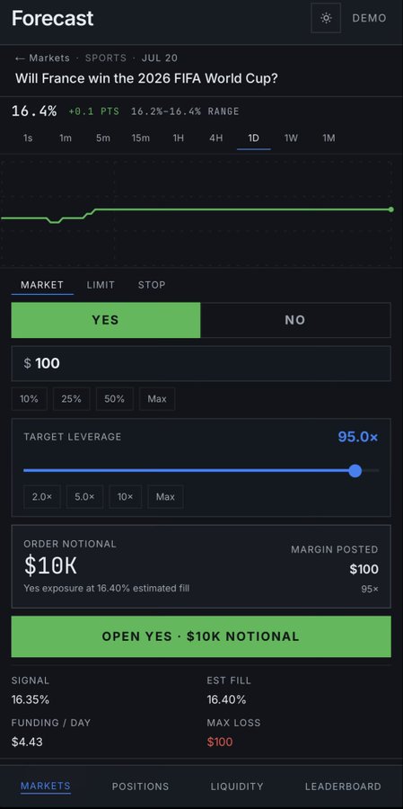 The image shows a forecast app with a black background, displaying information about a soccer match between France and another team. The app has a green "Votes" button that allows users to vote for their favorite team or player. The app also provides options such as "Open VEs", which means the user can see the current open positions in the market, and "NS", indicating whether the position is currently available or not. Additionally, there are other details about the match, including the date, time, and location of the event.