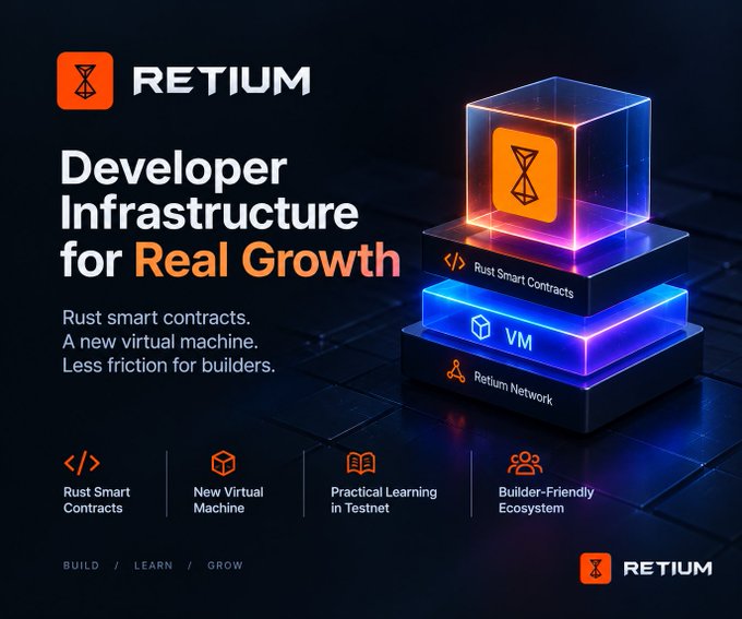 The image is a promotional graphic for **Retium**, featuring the tagline "Developer Infrastructure for Real Growth" alongside a stacked, glowing 3D design highlighting its layered tech stack—**Rust Smart Contracts**, a new **VM**, and the **Retium Network**. It visually reinforces the post's message by framing Retium as builder-focused infrastructure ("Build / Learn / Grow"), rather than user-attraction hype, with the highlighted "for Real Growth" text directly echoing the caption's emphasis on real adoption through reduced developer friction.