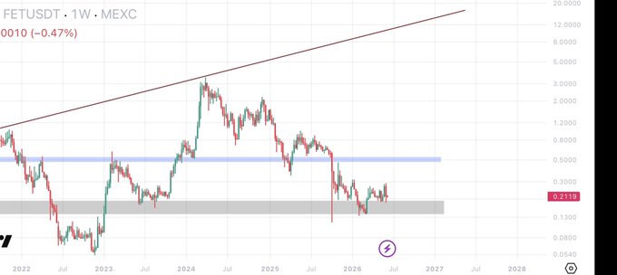The image shows a stock chart with various colored lines indicating different stock price movements over time. The line graph indicates a downward trend for Bitcoin, as the price has fallen below $10,000 per coin. However, there seems to be an upside potential in the market, which could lead to the price potentially going above $70k or even reaching a blue box symbolizing a certain level of success in trading the cryptocurrency.