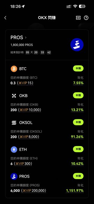 The image features an overview of a Bitcoin trading app with the time at 12:05 PM. It showcases various Bitcoins being tracked across different altcoins, including Bitcoin Cash, Ripple, Litecoin, ETH, and token prices for Bitcoin Core (BTC) and Bitcoin SV (BTC). The post appears to be about the recent performance of several cryptocurrencies or the overall market sentiment in cryptocurrency trading. The main focus is on how these Bitcoin-related data points are performing throughout the day.
