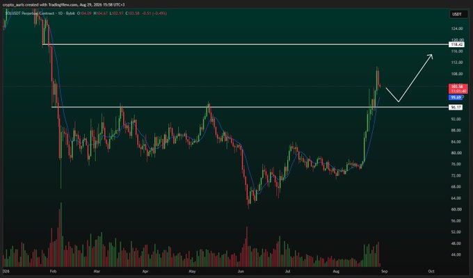 A candlestick price chart for USDT perpetual contract on TradingView with overlaid analysis lines and arrows indicating a price movement pattern between support and resistance levels.