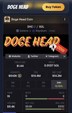 A screenshot of a cryptocurrency trading page for 'Doge Head Coin' (DHC/SOL) showing a price of $1.44 and various market metrics.