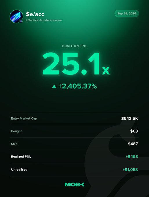 A Moby trading dashboard displays a winning position for "$e/acc" (Effective Accelerationism) with a massive 25.1x Position PnL showing +2,405.37% returns, an entry market cap of $642.5K, and $487 sold against $63 bought for realized PnL of +$468 and unrealized gains of +$1,053 as of September 26, 2026.