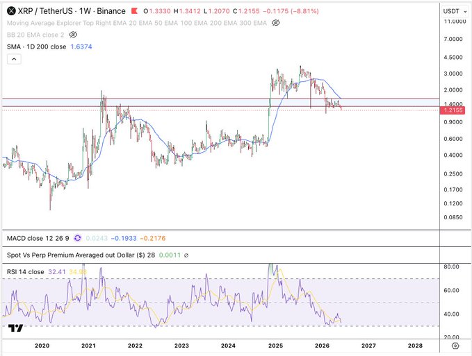 The image features a trading chart with two lines drawn on it. One line represents the RSI (Resistance Index), while the other represents the MACD (Moving Average Convergence Divergence). The chart displays various peaks, which indicate different price ranges in the market over time. The text above the chart provides an update to the market's latest situation, discussing potential bottoms and bullish crosses between the RSI and MACD lines. This suggests that there might be opportunities for traders to take advantage of certain price patterns or changes in the market.