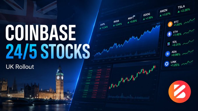 A promotional graphic for Coinbase features 'COINBASE 24/5 STOCKS UK Rollout' alongside stock tickers like AAPL, NVDA, MSFT, GOOG, AMZN, TSLA, BTC, ETH, SOL, ADA, and LINK, with Big Ben in the background.