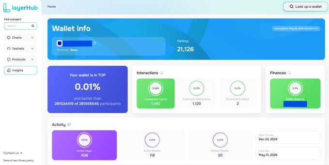 The image presents an overview of a wallet management app displayed on a screen with a green background. The main information panel shows that there are 13 wallet rankings (or 0.01% each) for various wallet management platforms, and their corresponding numbers. These top wallets have achieved more than 1,000 participants over the past 30 months, which could mean they're highly popular or successful in managing digital wallets. Additionally, there's a chart of participant interactions on these platforms, allowing users to see how many people are actively using them for wallet management purposes. The image also includes an additional screen that provides a more detailed view of the app itself and its features.