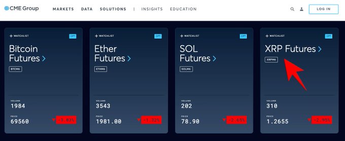The image shows a screenshot of a website called "CME Group" with four different posts displayed, each containing information about Bitcoin Futures. One of these posts has an arrow pointing towards the Bitcoin Futures section. The text on this post reads "XRP The Standard".