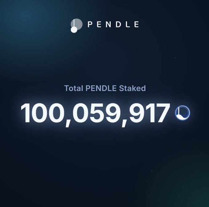Pendle cryptocurrency graphic displaying 'Total PENDLE Staked' at 100,059,917 against a dark blue gradient background.