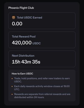 A Phoenix Flight Club dashboard displaying 0.00 Total USDC Earned, a 420,000 USDC reward pool, and a countdown of 15h 43m 35s to the next distribution, with details on earning USDC through trading, holding positions, and referrals. The image supports the post's comparison of reward efficiency between Ondo and Phoenix, illustrating Phoenix's lower daily rewards (~15k USD/day) against its smaller 24-hour trading volume.