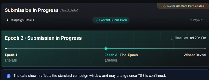 A digital dashboard shows 'Submission In Progress' for a campaign with '5,720 Creators Participated', currently in 'Epoch 2 - Submission in Progress' (9/10-10/10), with a time left of 8d 20h 0m until the Winner Reveal.