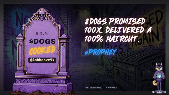 A meme graphic featuring a purple tombstone reading 'R.I.P. $DOGS COOKED @Anhbaove9x' alongside '$DOGS PROMISED 100X. DELIVERED A 100% HAIRCUT #PROPHET' with the tagline 'The Graveyard · $PROPHET'.