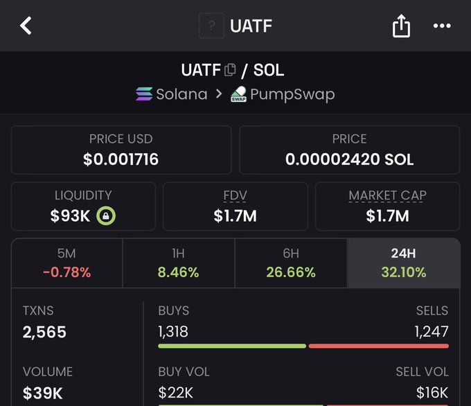 The image shows a screenshot of a phone screen displaying information about a cryptocurrency called UAFT, which stands for Uniswap token. The screen has a list of prices for different cryptocurrencies, including solana and pump-swap. There is also a red bar that represents the volume of sales for each cryptocurrency on the right side of the image.
