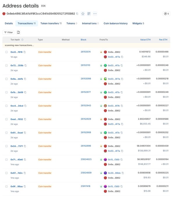 A screenshot of an Etherscan "Address details" page for wallet 0x6eb486C85AfbFBf2ccc84fAE649D55272FEEB62, showing a transaction history of 11 coin transfers in ETH with values ranging from less than $0.01 to $148,837.77 (2.6 ETH) across various counterparties like 0x03...4f7a and 0x15...f360. The image supports the post by visualizing the wallet's activity, which was reportedly drained for 59 ETH within a month after the owner upgraded their security.