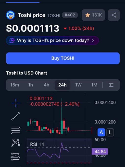 Cryptocurrency price chart showing TOSHI (Toshi) trading at $0.0001113, down 1.02% in 24h, with a candlestick chart and RSI 14 indicator at 44.84.