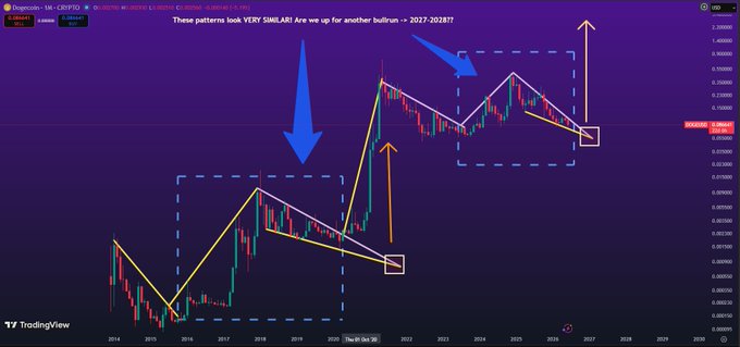 The image shows a graph with a blue line that goes up, indicating an upward trend. The text above the graph reads "There are many bubbles in this market." This suggests that there might be a significant number of bubbles or fluctuations in the stock market at the time the image was taken.