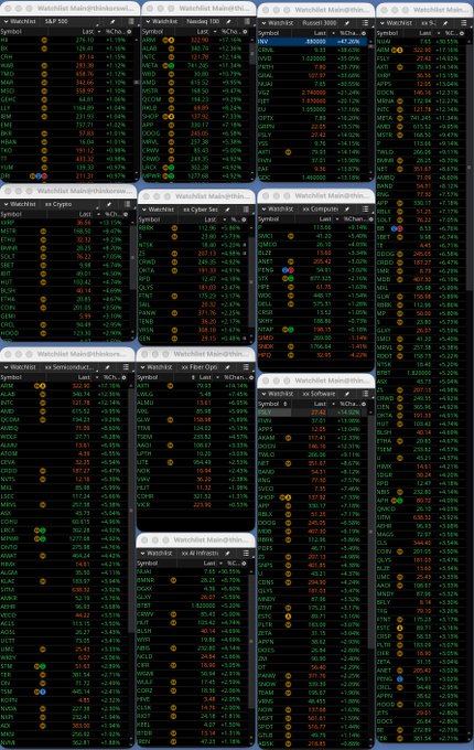 A grid of multiple screenshots from the Watchlist app showing various stock symbols, prices, and percentage changes across different sectors including S&P 500, Nasdaq, US Stocks, Crypto, and Oil/Gas.