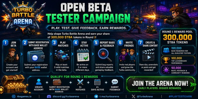 The image is a promotional banner for "Turbo Battle Arena's" Open Beta Tester Campaign, featuring a reward pool of up to 300,000 $TBA tokens and outlining a 7-step process to qualify (joining the beta, registering a wallet, playing matches, staying active, reporting bugs, inviting friends, and creating content). It complements the post by showcasing the Web3 beta test details for the 2D PvP esports game, highlighting the onchain rewards and community-driven tester program tied to the @TurboArena project.