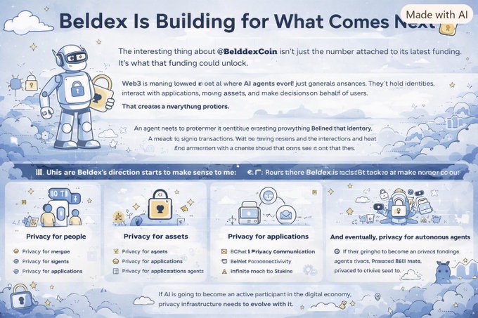 An infographic titled 'Beldex Is Building for What Comes Next' featuring a robot mascot, with sections about privacy for people, assets, applications, and autonomous agents, marked as 'Made with AI'.