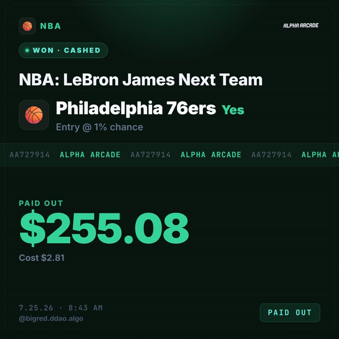 A betting payout screen showing a won bet on "NBA: LeBron James Next Team" for the Philadelphia 76ers at 1% chance, with a paid out amount of $255.08 on a $2.81 entry from Alpha Arcade on 7.25.26.