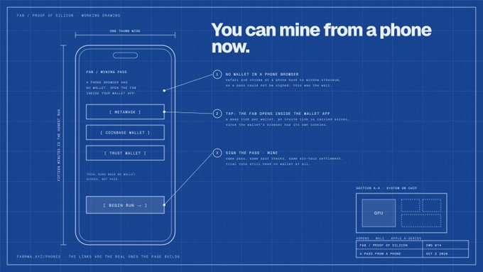 A blueprint-style infographic with the headline "You can mine from a phone now," illustrating the $FAB / Proof of Silicon mining process via a smartphone interface, detailing steps like selecting "Metamask" or "Coinbase Wallet" and clicking "Begin Run," while a system-on-chip diagram and ledger table highlight the low-cost, phone-based mining capability mentioned in the post.
