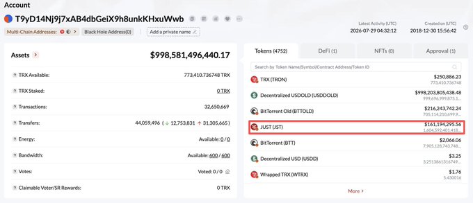 The image shows a Tron blockchain account explorer for address "T9yD14Nj9j7xAB4dbGeiX9h8unkKhxuWwb" holding $998,581,496,440.17 in total assets, with a red box highlighting a balance of 163,194,295.56 $JST (Just) tokens (with 1,604,597,401.41 noted beneath it), visually supporting the post's claim about the on-chain burn snapshot of 1,604,592,401+ $JST tokens permanently removed from circulation.