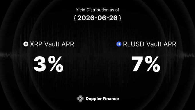 Doppler Finance's yield distribution graphic as of 2026-06-26 displays the current vault APRs, showing the XRP Vault at 3% and the RLUSD Vault at 7%, matching the announced weekly yield update.
