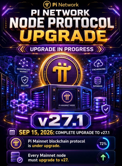 A futuristic purple and gold promotional graphic for Pi Network announces a "Node Protocol Upgrade" to v27.1, scheduled for September 15, 2026, with a 72% progress indicator and icons for security, synchronization, and database features. The image visually reinforces the post's message about the Pi Mainnet blockchain protocol upgrade currently in progress, emphasizing that all Mainnet nodes must upgrade to v27.1 to remain compliant.