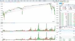 The image shows a screenshot of a financial graph, displaying various lines and bars representing stock market trends. The text in the image states that a man named Saylor O'Beth has created an innovative instrument called STRC or Strategy Trading Credit Instrument, designed for stability at $100. It also mentions that this product was designed from conversations with artificial intelligence (AI).