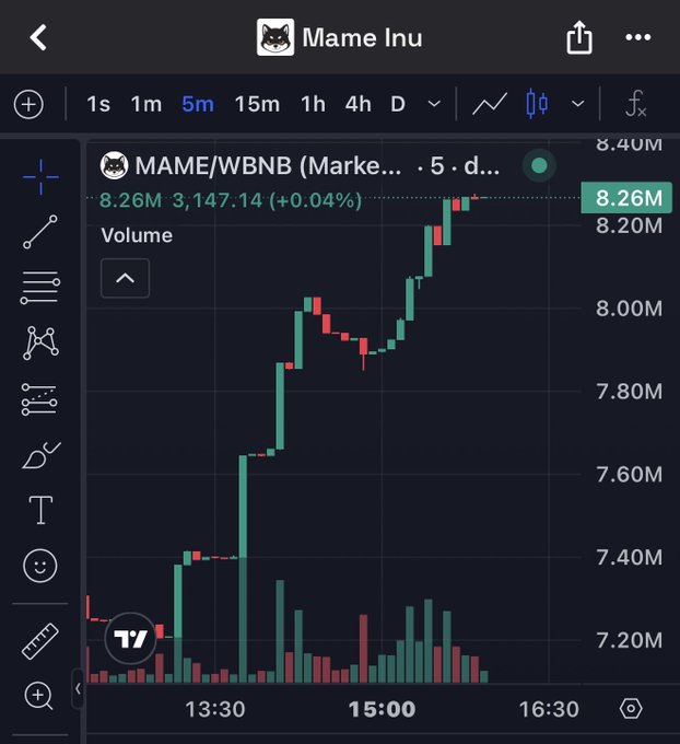A TradingView chart shows MAME/WBNB (Mame Inu) climbing from around 7.20M to 8.26M on the 5-minute timeframe, illustrating the +1M market cap surge referenced in the post after the FLOKI KING airdrop to $MAME holders.