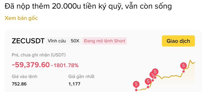 A Binance trading screenshot in Vietnamese showing 'Đã nộp thêm 20.000u tiền ký quỹ, vẫn còn sống' with ZECUSDT perpetual contract 50X showing a PnL of -59,379.60 USDT (-1801.78%), entry price 752.86, and current price 1,177.