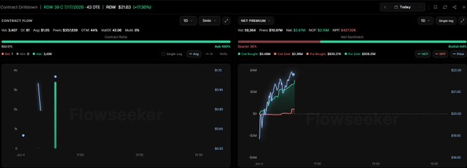 The image is a screenshot of two computer screens displaying financial data, possibly related to stock trading or currency exchange rates. The first screen shows a black background with various text, while the second screen displays graphs depicting trends and fluctuations. There are no people present in this image, and it focuses on the technical aspects of the data being displayed rather than any real-life events or conversations about the content.