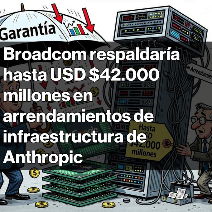A cartoon-style illustration depicts a businessman with a "Garantía" umbrella shielding servers from falling arrows, alongside stacked Google chips, coins, and an "$2,000 millones" sign, while text announces that Broadcom would back up to $42 billion in Anthropic infrastructure leases financed by Apollo and Blackstone to purchase Google TPUs.