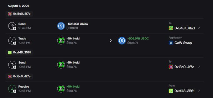 A dark-themed crypto transaction history showing USDC sends, receives, and trades dated August 6, 2026, including an entry for '5M Hold' valued at $510.76 and USDC trades on the CoW Swap application.