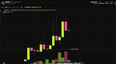 A candlestick chart displays price action for #JINQIAN with predominantly green (bullish) candles followed by a sharp drop indicated by red candles, visualizing the trading performance referenced in the post.