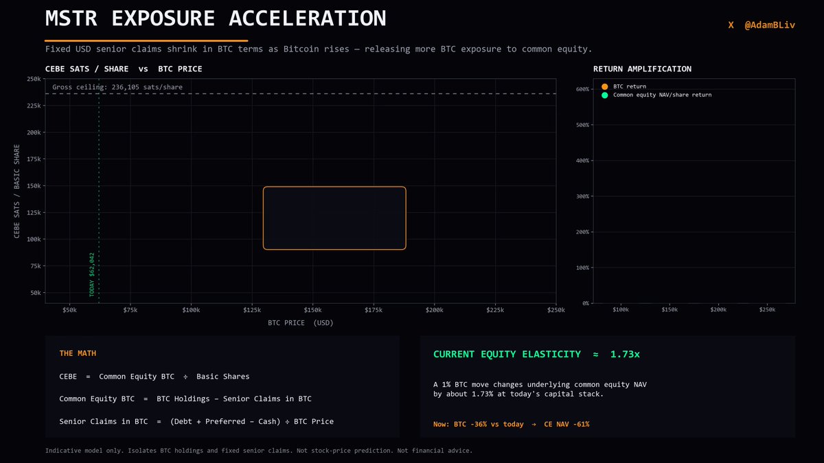 The image presents a screenshot from an MSTR (Market Surveillance, Research & Trading) tool for Bitcoin, which allows users to analyze various aspects of the Bitcoin market, including its performance and sentiment indicators. One specific indicator displayed in the screenshot is the price-earnings ratio (P/E), which shows how many times the current share price is being paid relative to the stock market average.

In this case, a piece of information on the MSTR screen reads: "Current equity maturity: 847,363 BTC". This means that there are 847,363 Bitcoins at maturity in the Bitcoin market currently. The screenshot also includes some text providing a definition for 'equity maturity' as well as an analysis of bitcoin's performance relative to common bonds.

This MSTR tool provides valuable insights into the Bitcoin market by giving users real-time information on various indicators and trends, allowing them to make informed decisions about their investments in this emerging digital currency.