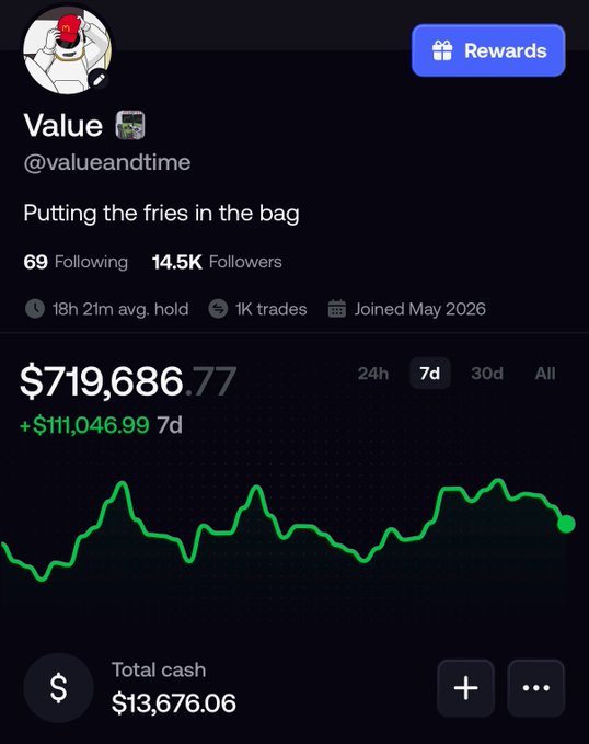 A trading profile screen for user @valueandtime with bio "Putting the fries in the bag," showing $719,686.77 portfolio value, +$111,046.99 (7d gain), 14.5K followers, 1K trades, and $13,676.06 total cash.