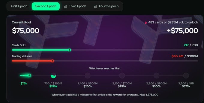 The image displays a screenshot of a trading dashboard from an online trading platform. It shows two bars with green and purple hues, representing trading volumes for Cardano (Cardano), Ripple (Ripple), and Etherium (Etherium). The time shown is July 15th and the price is $75,000. Additionally, there's a note about the Epoch being extended to July 15th as well. This information indicates that users have more time to trade and manage their portfolio effectively during this period without needing to force any unnatural trading strategies onto themselves.